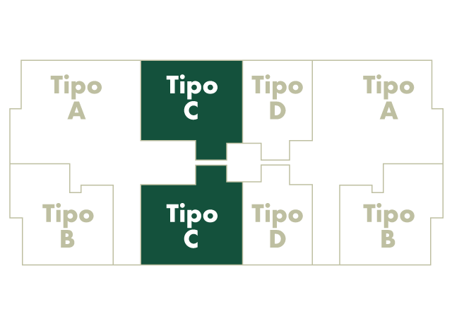 TIPOC-nivel